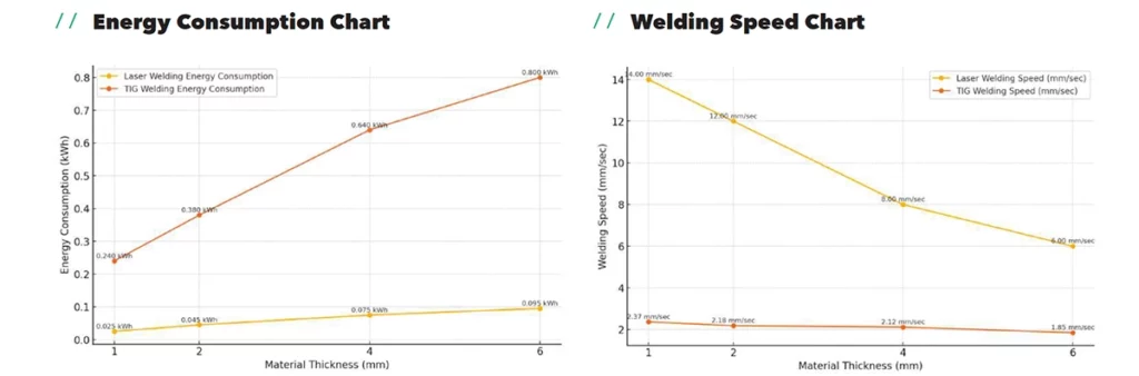 Laser Welding vs TIG Welding