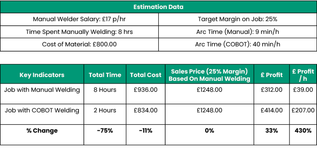 Weld Job Calculator